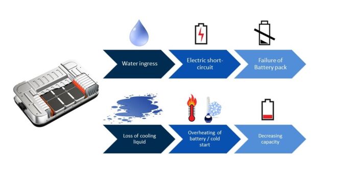 Failure process of a battery pack Failure_Battery_Pack_EN