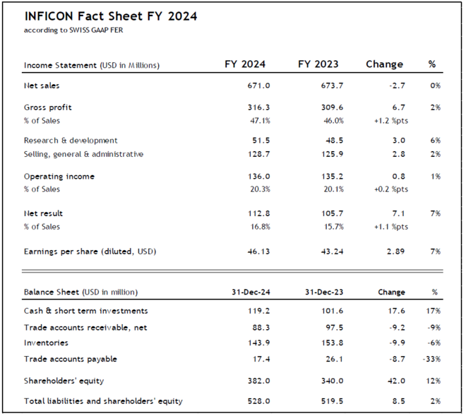 INFICON Fact Sheet FY 2024 INFICON Fact Sheet FY 2024