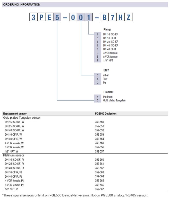 PGE500 DeviceNet Ordering information