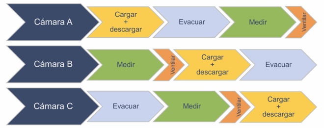 Chamber test cycle_ES Chamber test cycle_ES