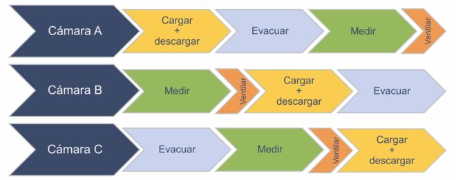 Chamber test cycle_ES