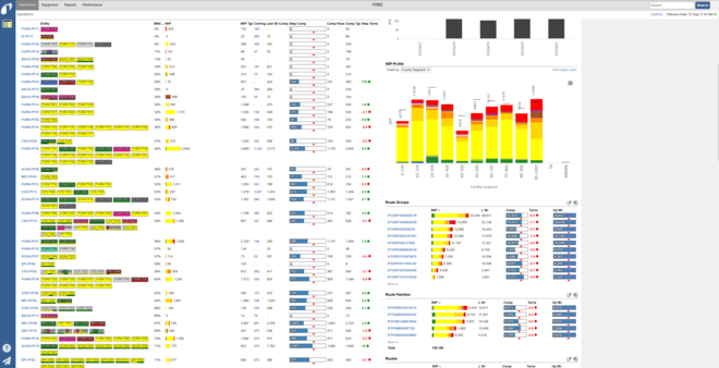 Factory Dashboard real time bottleneck identification and ranking Factory Dashboard real time bottleneck identification and ranking