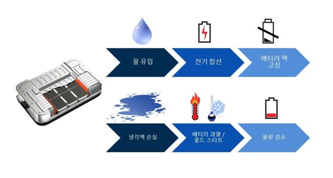 고장 배터리 팩 Failure_Battery_Pack_KO