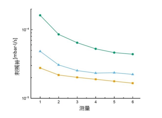 Measurement_graph_CN