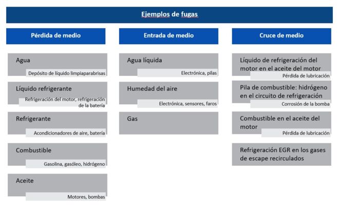 Categorías de fugas Leakage categories_ES