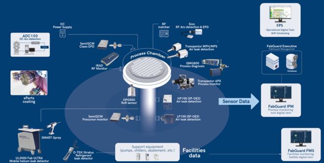 SEMICON Taiwan 2026_Smart Solutions from the Chamber to the Full Factory