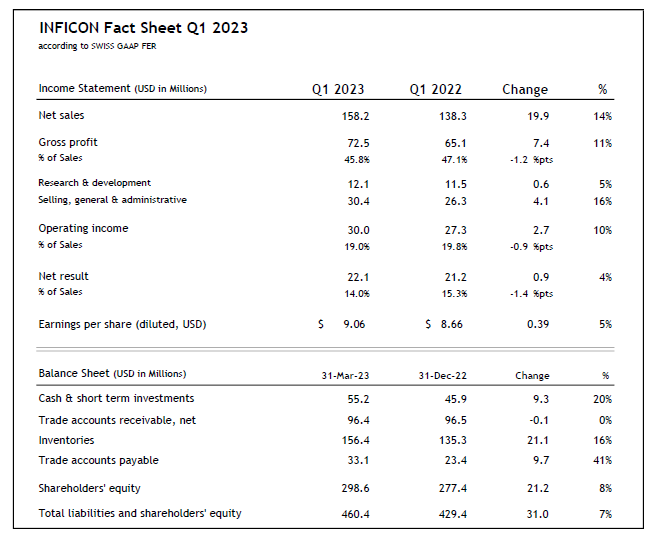 INFICON_Fact_Sheet_Q1_2023 INFICON_Fact_Sheet_Q1_2023