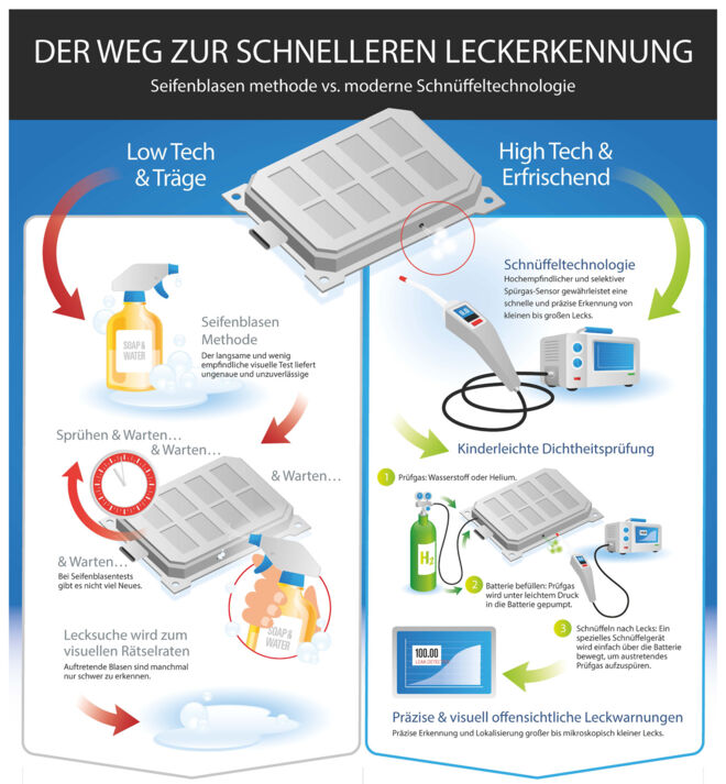 Inficon_Leak_Detection_DE_Top Inficon_Leak_Detection_DE_Top