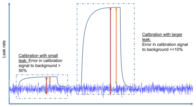 Calibration_Graph_EN