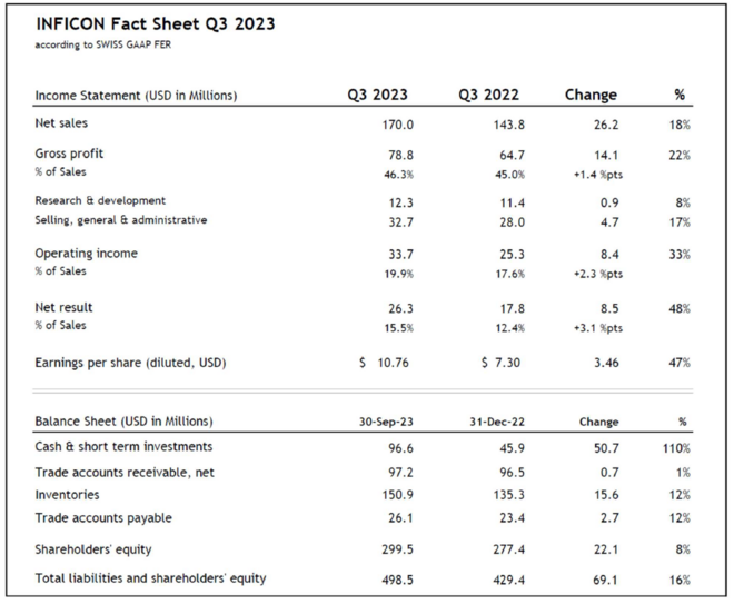 INFICON_Fact_Sheet_Q3_2023 INFICON_Fact_Sheet_Q3_2023